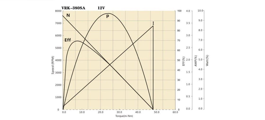 380SA performance curve 380SA performance curve