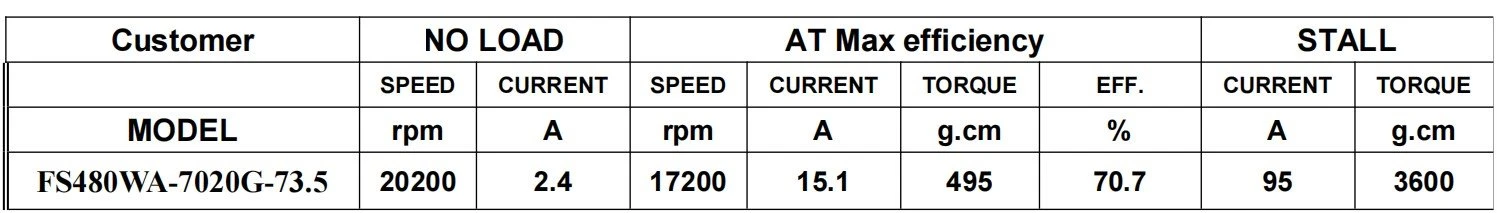 480WA-7020G Motor Parameter 480WA-7020G Motor Parameter