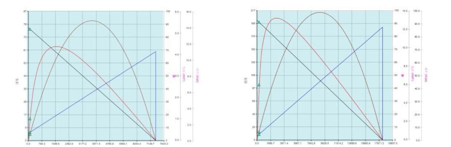 GN20 performance curve